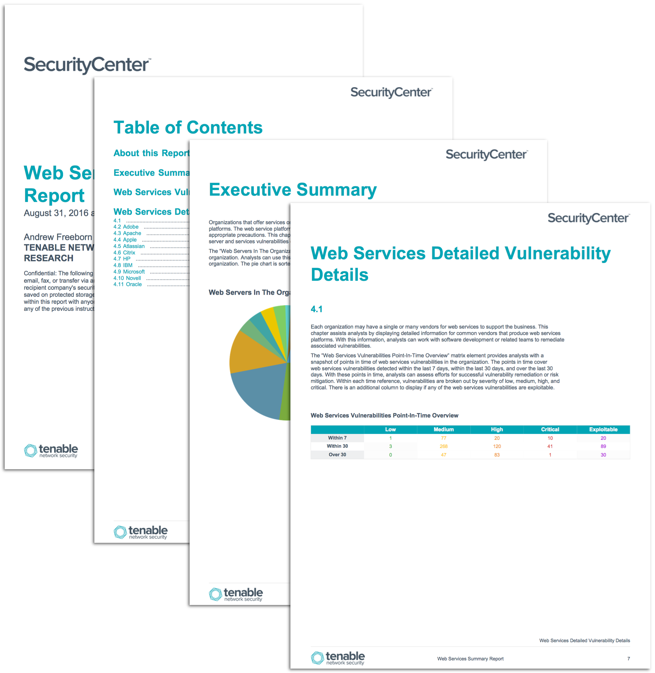 It Support Report Template